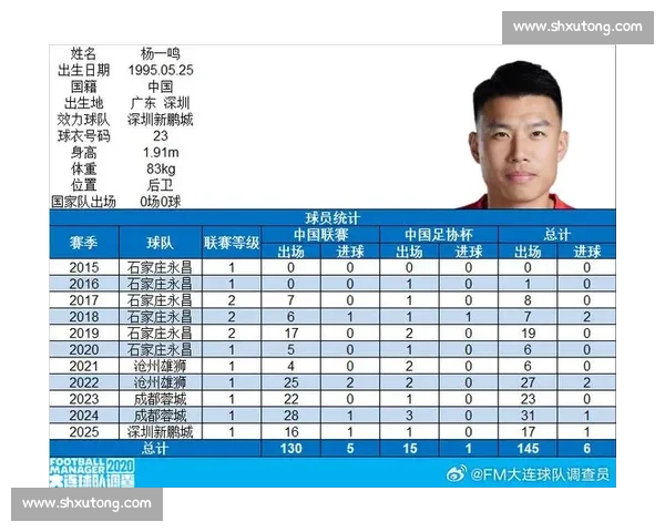 杨一鸣百场里程碑！深圳铁卫书写家乡足球传奇